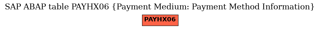 E-R Diagram for table PAYHX06 (Payment Medium: Payment Method Information)