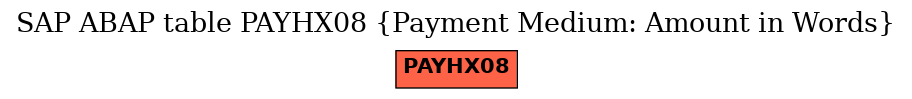 E-R Diagram for table PAYHX08 (Payment Medium: Amount in Words)