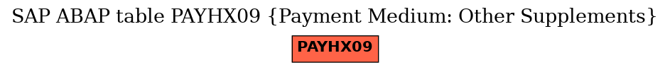 E-R Diagram for table PAYHX09 (Payment Medium: Other Supplements)