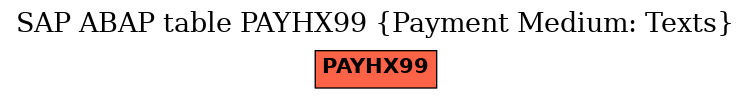 E-R Diagram for table PAYHX99 (Payment Medium: Texts)