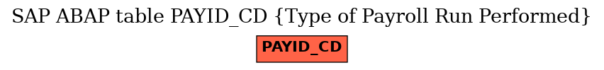 E-R Diagram for table PAYID_CD (Type of Payroll Run Performed)