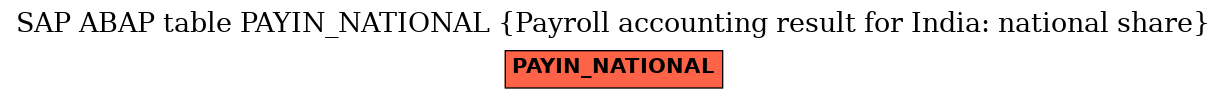 E-R Diagram for table PAYIN_NATIONAL (Payroll accounting result for India: national share)