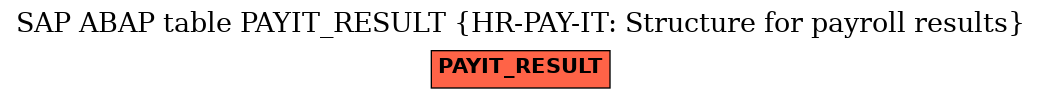 E-R Diagram for table PAYIT_RESULT (HR-PAY-IT: Structure for payroll results)