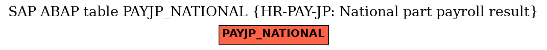 E-R Diagram for table PAYJP_NATIONAL (HR-PAY-JP: National part payroll result)