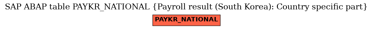 E-R Diagram for table PAYKR_NATIONAL (Payroll result (South Korea): Country specific part)