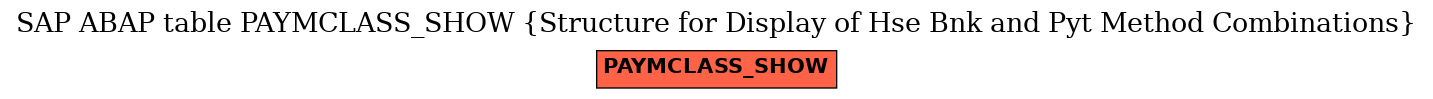 E-R Diagram for table PAYMCLASS_SHOW (Structure for Display of Hse Bnk and Pyt Method Combinations)