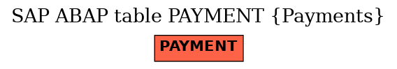 E-R Diagram for table PAYMENT (Payments)