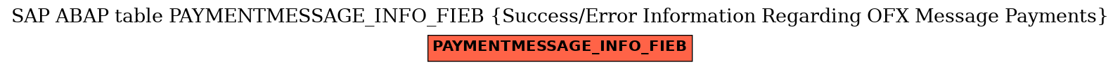 E-R Diagram for table PAYMENTMESSAGE_INFO_FIEB (Success/Error Information Regarding OFX Message Payments)