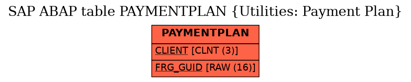 E-R Diagram for table PAYMENTPLAN (Utilities: Payment Plan)