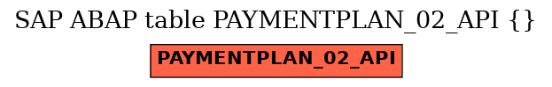E-R Diagram for table PAYMENTPLAN_02_API ()