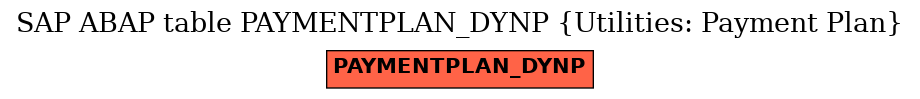 E-R Diagram for table PAYMENTPLAN_DYNP (Utilities: Payment Plan)