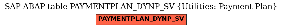 E-R Diagram for table PAYMENTPLAN_DYNP_SV (Utilities: Payment Plan)