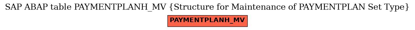 E-R Diagram for table PAYMENTPLANH_MV (Structure for Maintenance of PAYMENTPLAN Set Type)