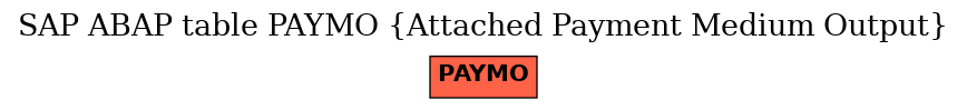 E-R Diagram for table PAYMO (Attached Payment Medium Output)