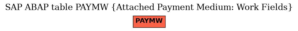 E-R Diagram for table PAYMW (Attached Payment Medium: Work Fields)