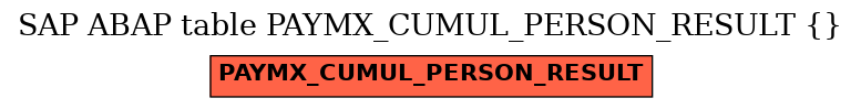 E-R Diagram for table PAYMX_CUMUL_PERSON_RESULT ()