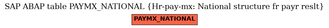 E-R Diagram for table PAYMX_NATIONAL (Hr-pay-mx: National structure fr payr reslt)