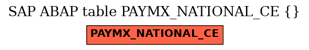 E-R Diagram for table PAYMX_NATIONAL_CE ()