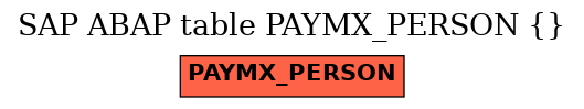 E-R Diagram for table PAYMX_PERSON ()