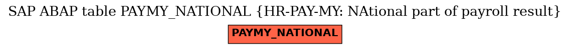 E-R Diagram for table PAYMY_NATIONAL (HR-PAY-MY: NAtional part of payroll result)