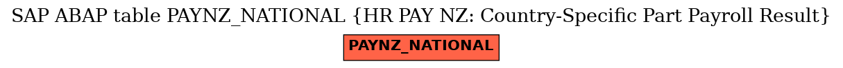 E-R Diagram for table PAYNZ_NATIONAL (HR PAY NZ: Country-Specific Part Payroll Result)