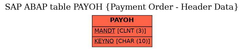 E-R Diagram for table PAYOH (Payment Order - Header Data)