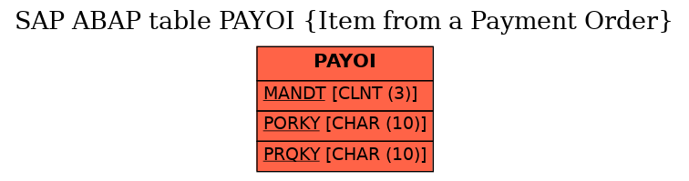 E-R Diagram for table PAYOI (Item from a Payment Order)