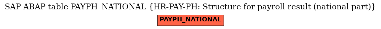 E-R Diagram for table PAYPH_NATIONAL (HR-PAY-PH: Structure for payroll result (national part))