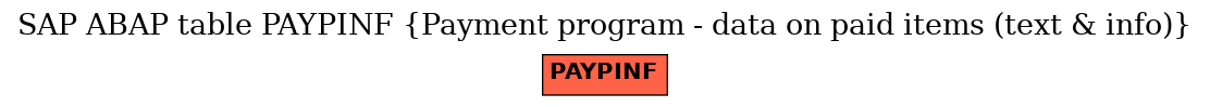 E-R Diagram for table PAYPINF (Payment program - data on paid items (text & info))