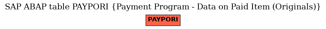 E-R Diagram for table PAYPORI (Payment Program - Data on Paid Item (Originals))