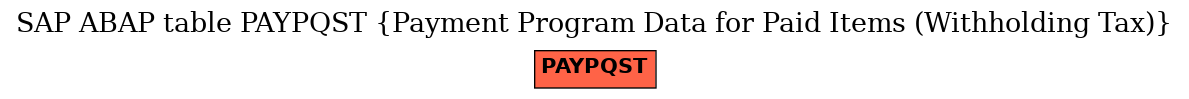 E-R Diagram for table PAYPQST (Payment Program Data for Paid Items (Withholding Tax))