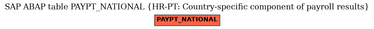 E-R Diagram for table PAYPT_NATIONAL (HR-PT: Country-specific component of payroll results)