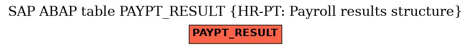 E-R Diagram for table PAYPT_RESULT (HR-PT: Payroll results structure)