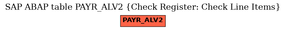 E-R Diagram for table PAYR_ALV2 (Check Register: Check Line Items)