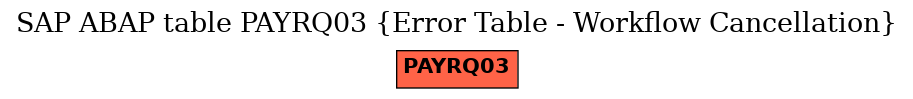 E-R Diagram for table PAYRQ03 (Error Table - Workflow Cancellation)