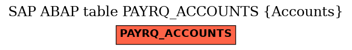 E-R Diagram for table PAYRQ_ACCOUNTS (Accounts)