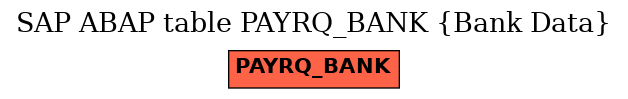 E-R Diagram for table PAYRQ_BANK (Bank Data)