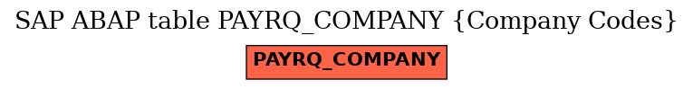 E-R Diagram for table PAYRQ_COMPANY (Company Codes)