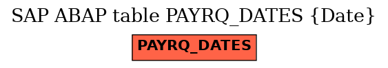E-R Diagram for table PAYRQ_DATES (Date)