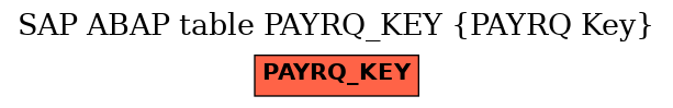 E-R Diagram for table PAYRQ_KEY (PAYRQ Key)
