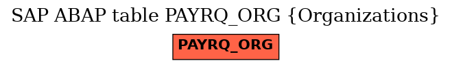 E-R Diagram for table PAYRQ_ORG (Organizations)