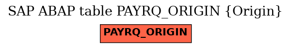 E-R Diagram for table PAYRQ_ORIGIN (Origin)