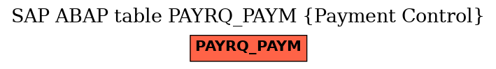 E-R Diagram for table PAYRQ_PAYM (Payment Control)