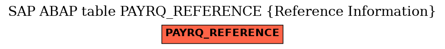 E-R Diagram for table PAYRQ_REFERENCE (Reference Information)