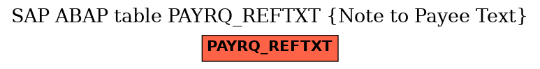 E-R Diagram for table PAYRQ_REFTXT (Note to Payee Text)