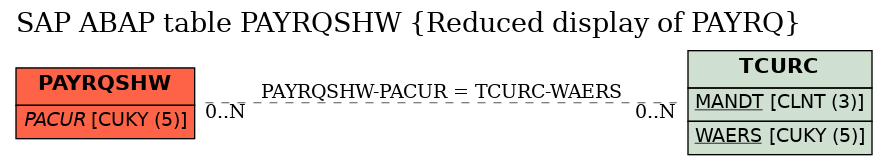 E-R Diagram for table PAYRQSHW (Reduced display of PAYRQ)