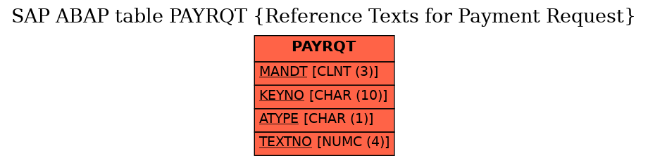 E-R Diagram for table PAYRQT (Reference Texts for Payment Request)