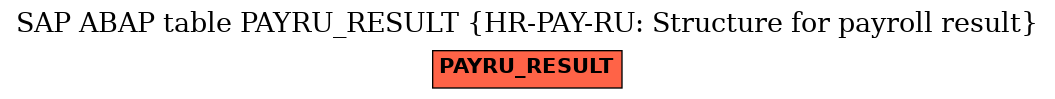 E-R Diagram for table PAYRU_RESULT (HR-PAY-RU: Structure for payroll result)