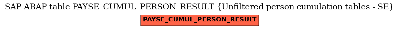 E-R Diagram for table PAYSE_CUMUL_PERSON_RESULT (Unfiltered person cumulation tables - SE)