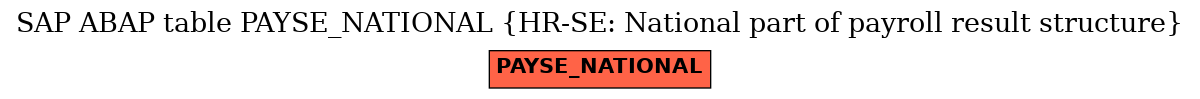 E-R Diagram for table PAYSE_NATIONAL (HR-SE: National part of payroll result structure)